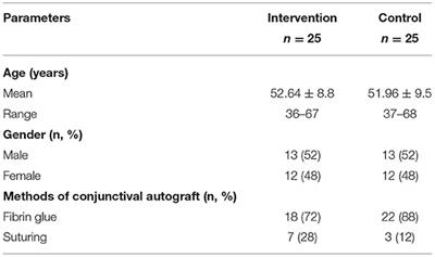 Evaluation of Cyclooxygenase-2 and p53 Expression in Pterygium Tissue Following Preoperative Intralesional Ranibizumab Injection